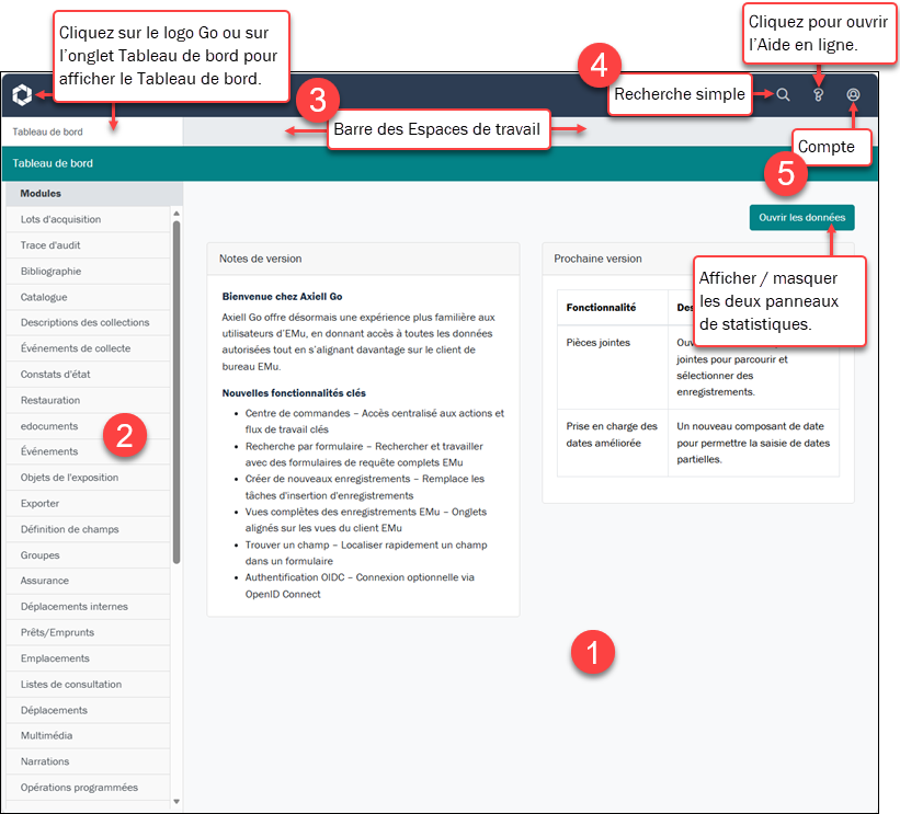 Cliquez pour agrandir Le Tableau de bord Axiell Go